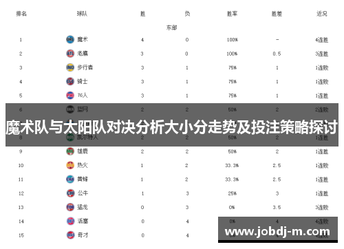 魔术队与太阳队对决分析大小分走势及投注策略探讨